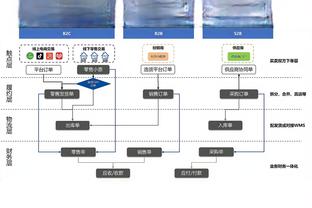 锡安：我们得匹配上对手的对抗强度 这不是教练的问题